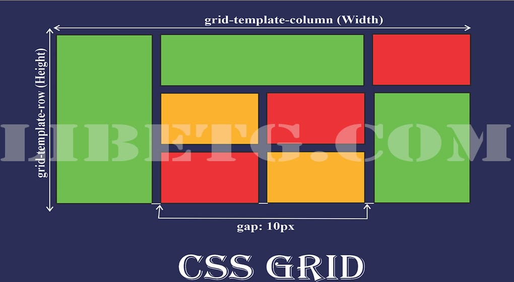 CSS Grid: Membuat Layout Halaman Web Anda Lebih Dinamis