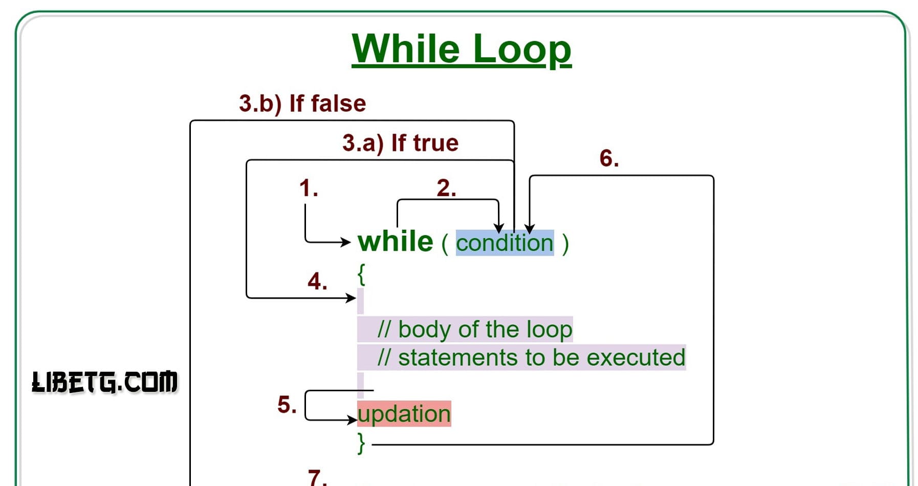 While Loop dalam Pemrograman