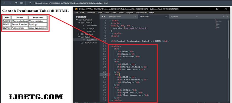 Table pada HTML Panduan, Jenis, dan Contoh Kode