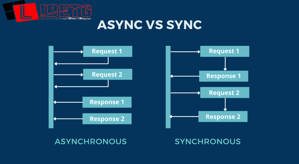 Memahami Konsep Asynchronous pada Javascript