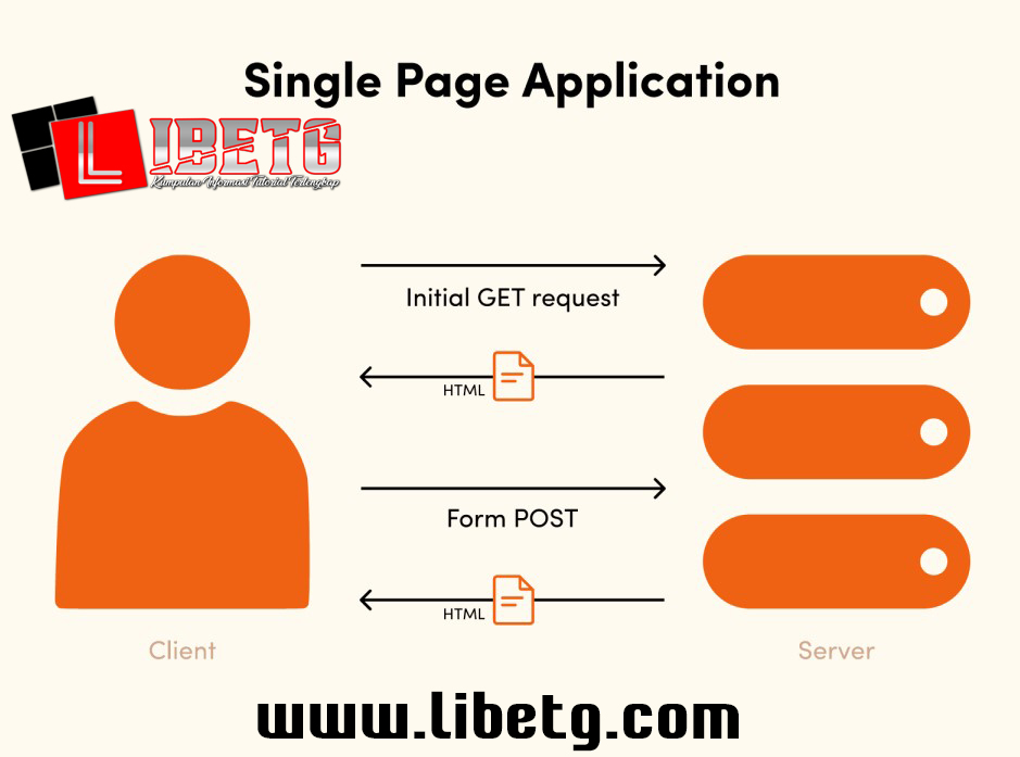 Membangun Aplikasi Web SPA (Single Page Application) dengan PHP dan JavaScript