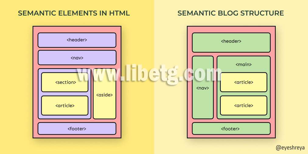Tag Semantic HTML