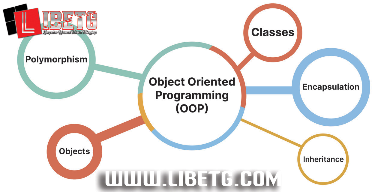 Memahami Konsep OOP (Object Oriented Programming) dalam JavaScript